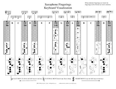 When multiple fingerings are listed, the fingerings on the bottom are more common. Saxophone Fingerings Keyboard Visualization