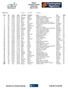 Stage 2 Champion System Road Race May 25, 2014  Women 1/2/3