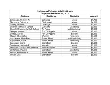 Microsoft Word - IPI Dec12 Results