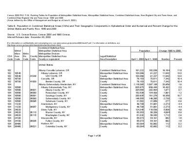 Table 8. Population in Combined Statistical Areas (CSAs) and Their Geographic Components in Alphabetical Order and Numerical and Percent Change for the United States and Puerto Rico:  1990 and 2000