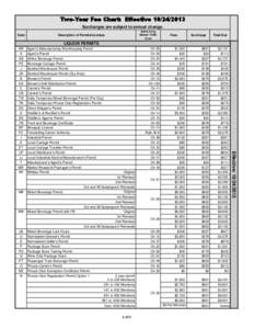 Two-Year Fee Chart: Effective[removed]Surcharges are subject to annual change. Code Authorizing Statute TABC