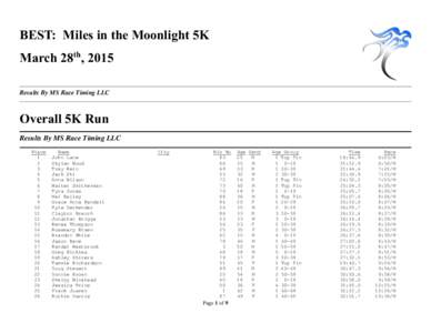 BEST: Miles in the Moonlight 5K March 28th, 2015 Results By MS Race Timing LLC Overall 5K Run Results By MS Race Timing LLC