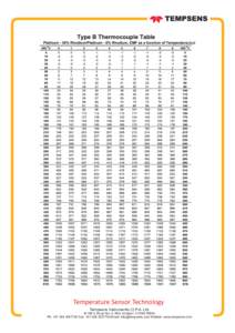 Temperature Sensor Technology Tempsens Instruments (I) Pvt. Ltd. B 188 A, Road No.-5, MIA, Udaipur[removed]INDIA