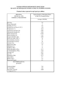 WATER SUPPLIES DEPARTMENT, HONG KONG QUALITY OF DONGJIANG WATER AT MUK WU PUMPING STATION Chemical values expressed in mg/l (parts per million) PRINCIPAL PHYSICAL AND CHEMICAL PARAMETERS