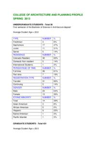 COLLEGE OF ARCHITECTURE AND PLANNING PROFILE SPRING 2013 UNDERGRADUATE STUDENTS - Total 36 First semester of the Bachelor of Science in Architecture degree! Average Student Age = 23.8 TYPE