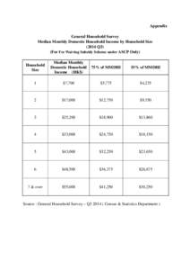 Appendix General Household Survey Median Monthly Domestic Household Income by Household Size[removed]Q3) (For Fee Waiving Subsidy Scheme under ASCP Only) Household