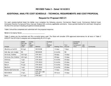 REVISED Table 2 – Dated[removed]ADDITIONAL ANALYTE COST SCHEDULE – TECHNICAL REQUIREMENTS AND COST PROPOSAL Request for Proposal 4523 Z1 For each analyte/method listed the bidder must complete the following column