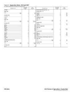 Table 22. Aquaculture Sales: 2012 and[removed]For meaning of abbreviations and symbols, see introductory text.] Geographic area Farms with aquaculture