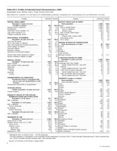 Table DP-2. Profile of Selected Social Characteristics: 2000 Geographic area: Nichols town, Tioga County, New York [Data based on a sample. For information on confidentiality protection, sampling error, nonsampling error