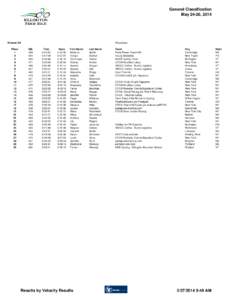 General Classification May 24-26, 2014 Women 3/4 Place 1