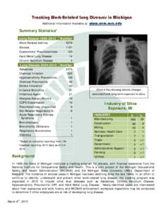 Tracking Work-Related Lung Diseases in Michigan Additional Information Available at: www.oem.msu.edu  Summary Statistics*