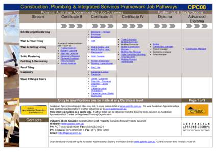 Business Services Training Package Jobs Pathways