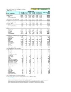 Clark County, Nevada 2013 Housing Unit Estimates  PLACE HOUSING UNITS