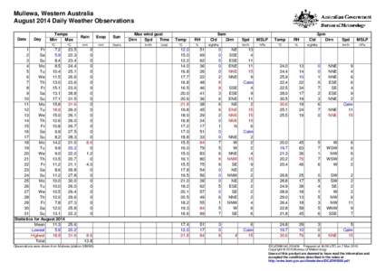 Mullewa, Western Australia August 2014 Daily Weather Observations Date Day