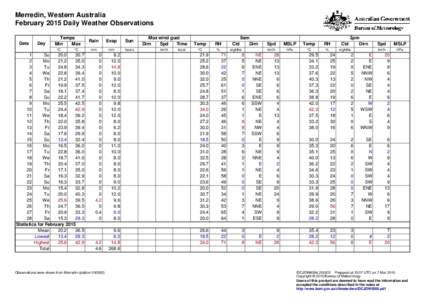 Merredin, Western Australia February 2015 Daily Weather Observations Date Day