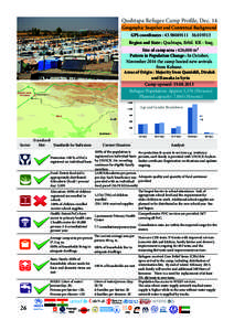 Qushtapa Refugee Camp Profile, Dec. 14 Geographic Snapshot and Contextual Background GPS coordinates : [removed][removed]Region and State : Qushtapa, Erbil. KR - Iraq Size of camp area : 426,000 m² Pattern in Popula