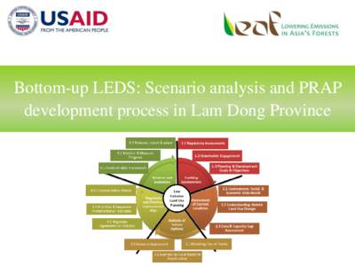 Bottom-up LEDS: Scenario analysis and PRAP development process in Lam Dong Province To strengthens capacities of developing countries in Asia to produce meaningful and sustainable