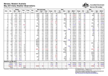 Morawa, Western Australia May 2014 Daily Weather Observations Most observations from the airport but some from a site within the town. Date