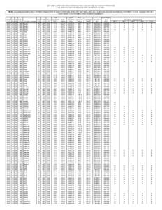 2011 GRIP & GRIP-HRO GRAIN SORGHUM FINAL COUNTY YIELDS & COUNTY REVENUES (all yields have been rounded to the tenth and dollars to the cent) NOTE: COLUMNS SHOWING FINAL PAYMENT INDICATORS AT EACH COVERAGE LEVEL ARE ONLY 