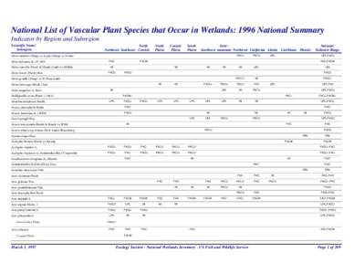 National List of Vascular Plant Species that Occur in Wetlands: 1996 National Summary Indicator by Region and Subregion Scientific Name/ Subregion  North