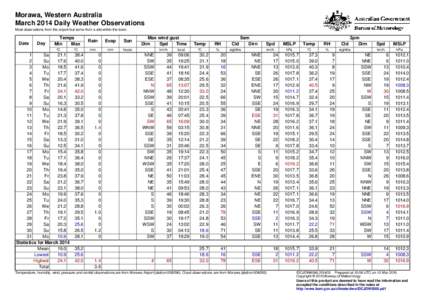 Morawa, Western Australia March 2014 Daily Weather Observations Most observations from the airport but some from a site within the town. Date