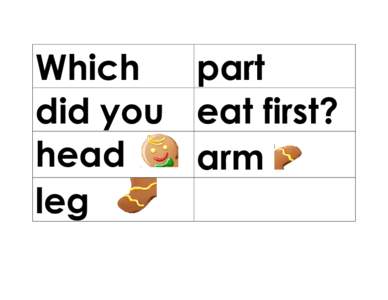 Which part did you eat first? head arm leg