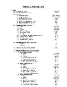 TRIPURA AT A GLANCE – [removed]Area: a) Total area (in sq km)