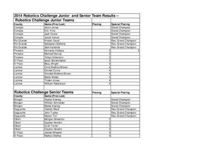 2014 Robotics Challenge Junior and Senior Team Results -Robotics Challenge Junior Teams County Conejos Conejos Conejos Conejos