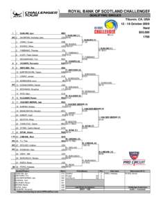 ROYAL BANK OF SCOTLAND CHALLENGER QUALIFYING SINGLES Tiburon, CA, USA