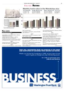 25  Wenatchee Valley Business World | October 2015 For the Record Monthly home sales in the Wenatchee area