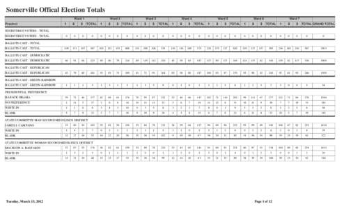 Somerville Offical Election Totals Ward 1 Precinct 1