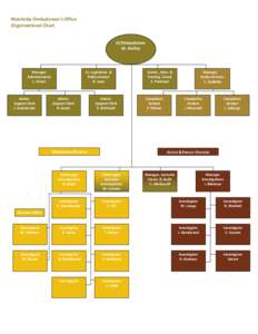 Manitoba Ombudsman’s Office Organizational Chart A/Ombudsman M. Holley  Manager