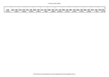 CUSTOMS_RATES_MNTHLY  DATE Jun[removed]AUD / TOP CAD / TOP CHF / TOP EUR / TOP FJD / TOP GBP / TOP JPY / TOP NZD / TOP SEK / TOP SGD / TOP USD / TOP WST / TOP CNY/TOP