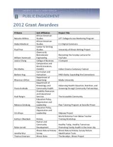 2012 Grant Awardees PI Name Natasha Wilkins Abdul Alkalimat Paul Prior