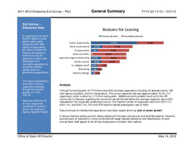 Microsoft Word - Exit Survey Dashboard FY12 Qtr3 Final.docx