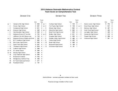 2010 Alabama Statewide Mathematics Contest Team Score on Comprehensive Test Division One Division Two