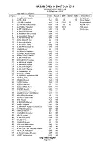 QATAR OPEN in SHOTGUN 2013 LUSAUL SHOOTING CLUB 6-12 February 2013 Rank 1 2