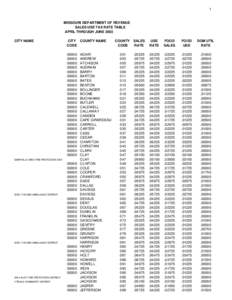 1  MISSOURI DEPARTMENT OF REVENUE SALES/USE TAX RATE TABLE APRIL THROUGH JUNE 2003 CITY NAME