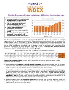 Monster Employment Index India Grows 32 Percent from the Year-ago • Banking/ Financial Services, Insurance leads all industry sectors charting notable growth from the year-ago • Year-on-year, online recruitment activ