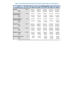 TABLE-1: AREA & POPULATION OF ADMINISTRATIVE UNITS BY RURAL/URBAN: [removed]CENSUSES NAME OF ADMINISTRATIVE UNIT PAKISTAN  AREA IN