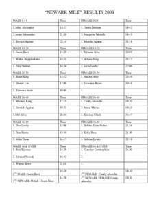 “NEWARK MILE” RESULTS 2009 MALE 0-14 Time  FEMALE 0-14