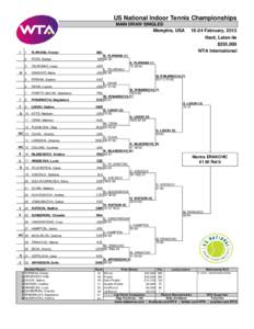 US National Indoor Tennis Championships MAIN DRAW SINGLES Memphis, USA