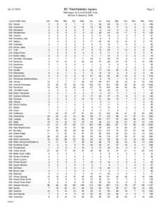 BC Vital Statistics Agency  Jul[removed]Page 1