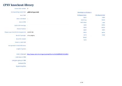 CPXV	knockout‐library Consecutive number Corresponding mutant BAC 0