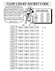 FLOW CHART SECRET CODE A flow chart describes a step-by-step process. If you follow the steps in the flow charts below, your answers will spell out a message in