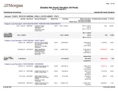 Page 1 of 312  Detailed Net Asset Valuation All Pools As of: 30-Sep[removed]Institutional Accounting