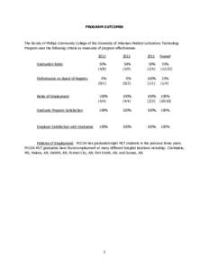 PROGRAM OUTCOMES  The faculty of Phillips Community College of the University of Arkansas Medical Laboratory Technology Program uses the following criteria as measures of program effectiveness. 2013