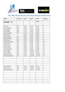 The Wild West Series Club Race Results[removed]Name Race No.  Lap 1