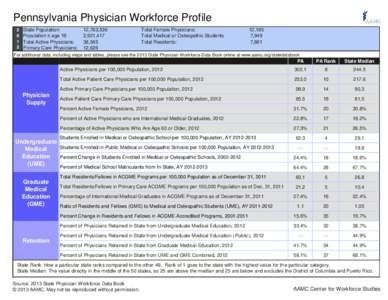 Pennsylvania Physician Workforce Profile[removed]