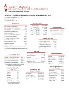 Profile of Highmore-Harrold School DistrictIowa Ave S, Highmore, SDHome County: Hyde Area in Square Miles: 1,133  Student Data